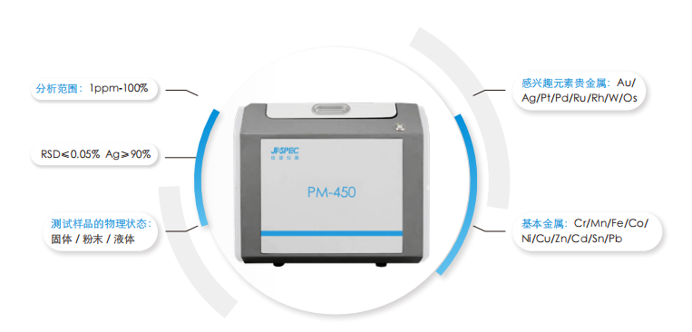 貴金屬分析專家 PM-450 