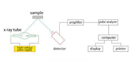 1649656145.png image.png